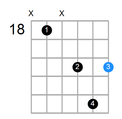 Cm6 Chord